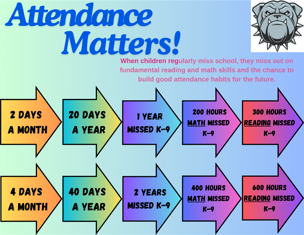 Attendance Matters